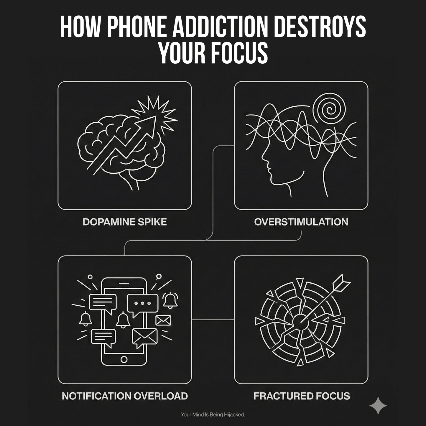 OFFGRID: The 7-Day Phone Addiction Reset