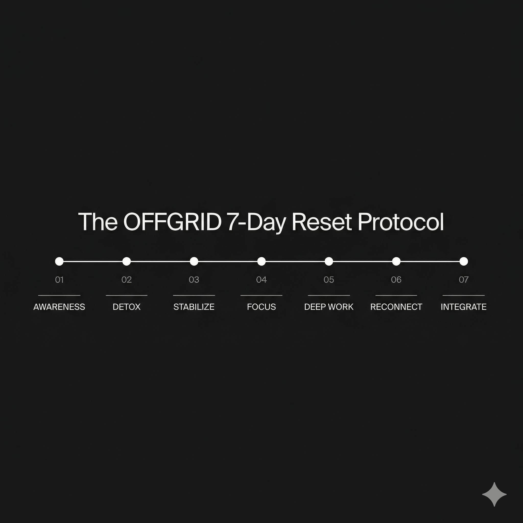 OFFGRID: The 7-Day Phone Addiction Reset
