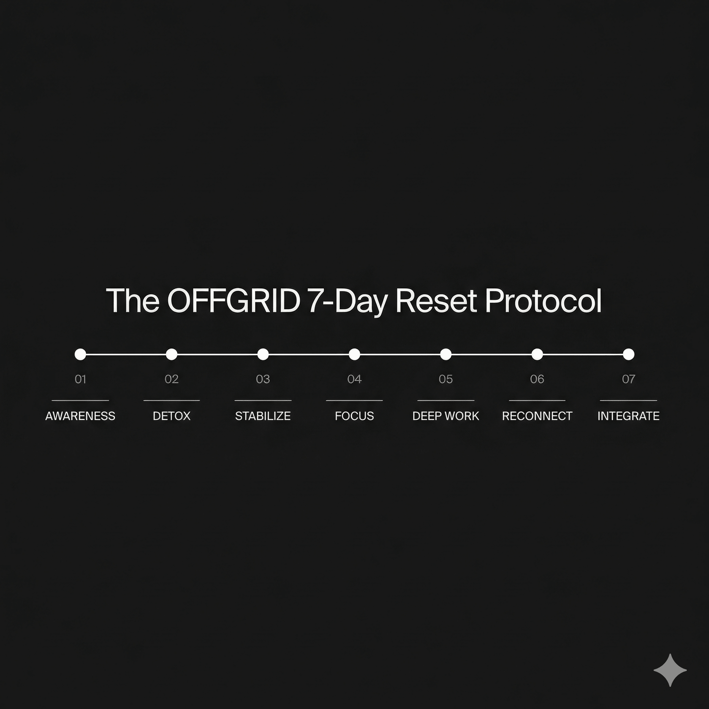 OFFGRID: The 7-Day Phone Addiction Reset